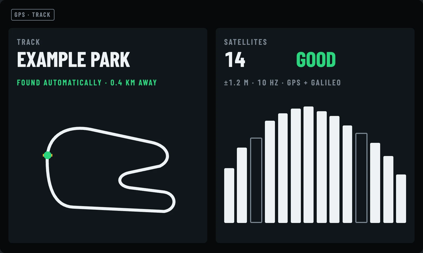 GPS and track screen: track found automatically, 14 satellites, signal bars