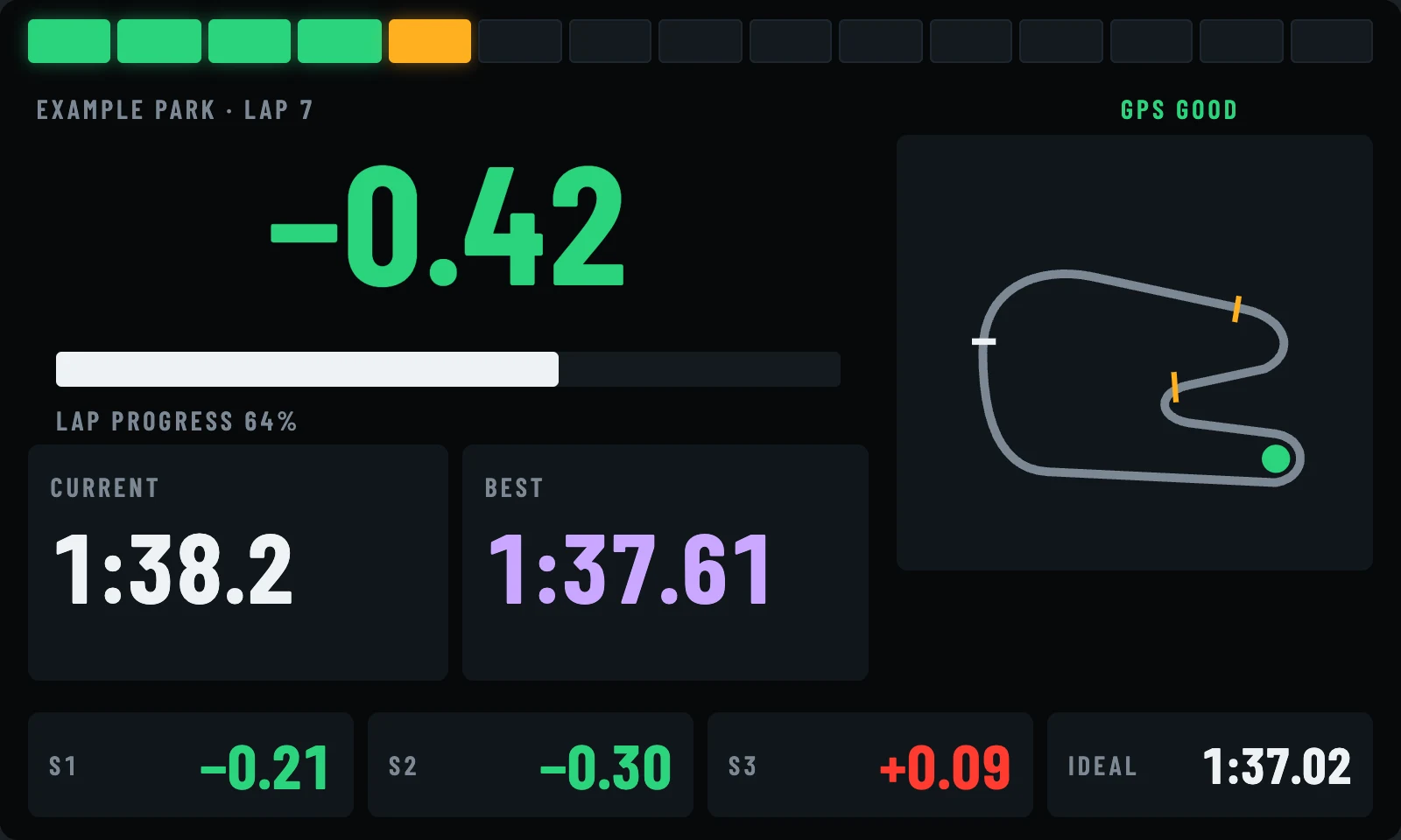 Lap screen: delta −0.42 s, current and best lap, sector splits and a track map
